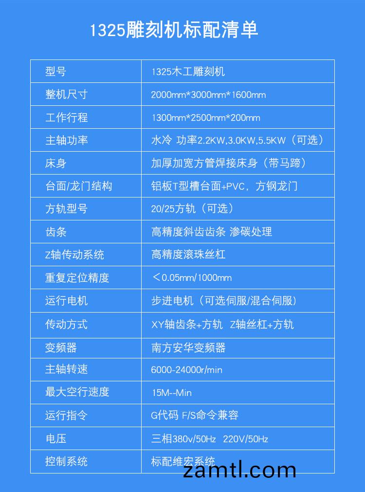 1325木(mu)工鵰(diao)刻機（廠(chǎng)(chang)傢推薦(jian)産(chan)品(pin)）(圖1)