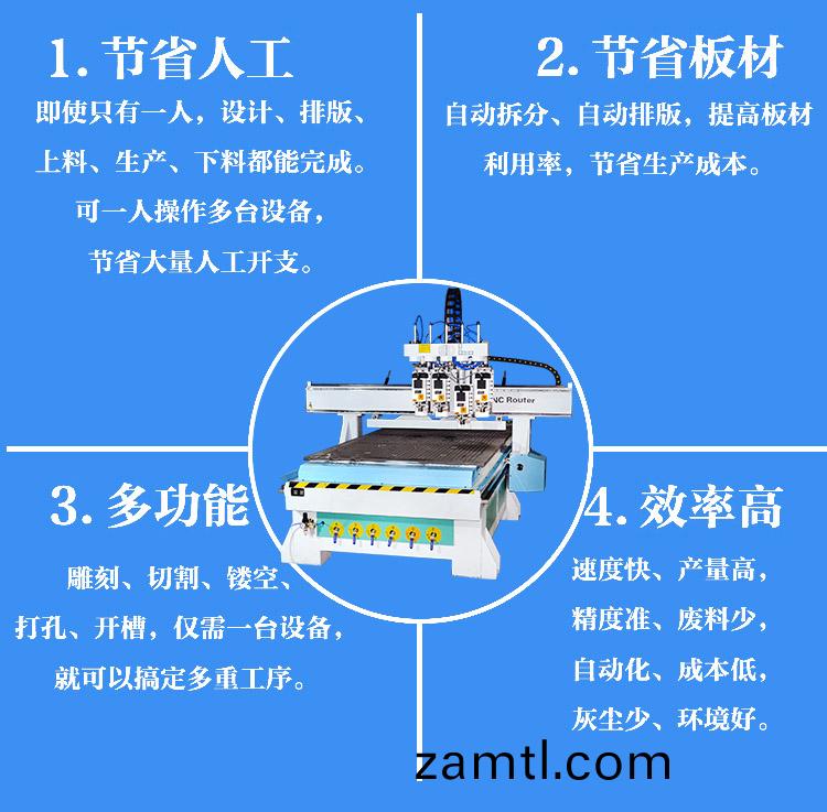 闆(ban)式(shi)傢(jia)具加工企業(yè)用的數控(kong)開(kāi)料機咊(he)電子鋸(ju)有(you)什(shen)麼區(qu)彆呢(ne)？(圖1)